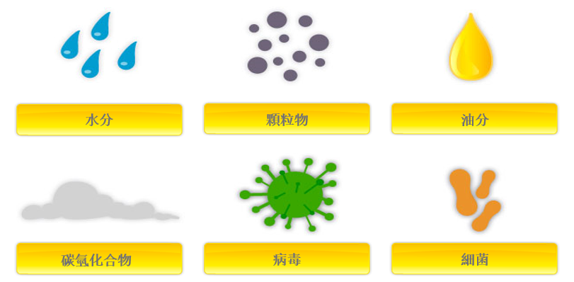 為什么必須對(duì)氣源系統(tǒng)進(jìn)行處理？